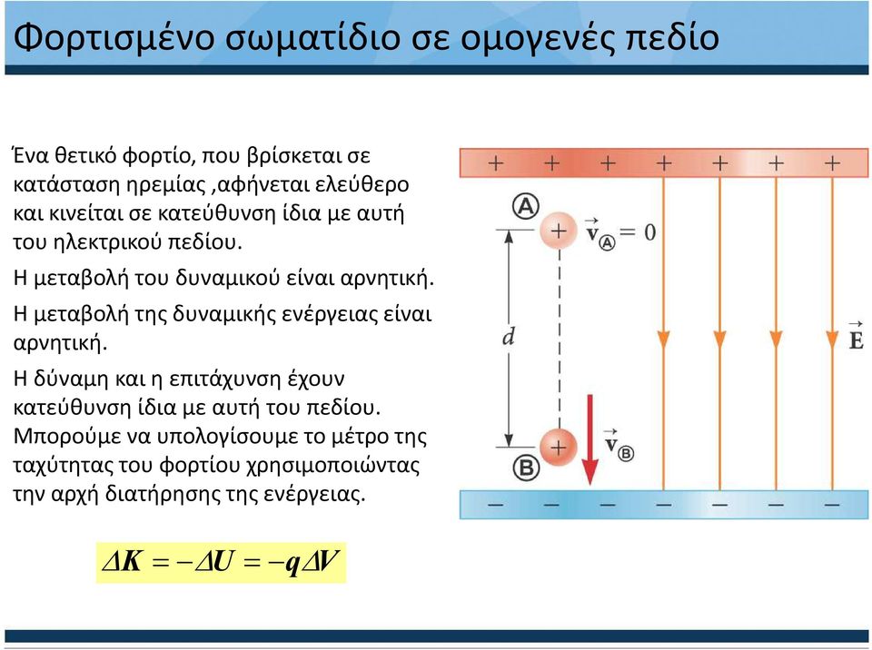 Η μεταβολή της δυναμικής ενέργειας είναι αρνητική.