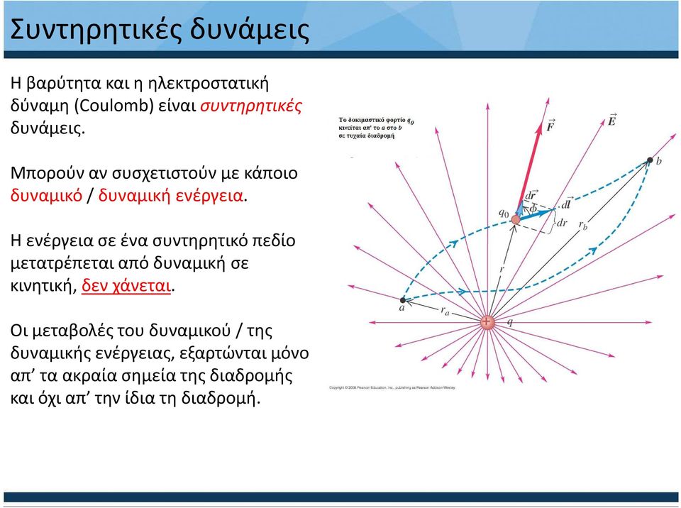 Η ενέργεια σε ένα συντηρητικό πεδίο μετατρέπεται από δυναμική σε κινητική, δεν χάνεται.