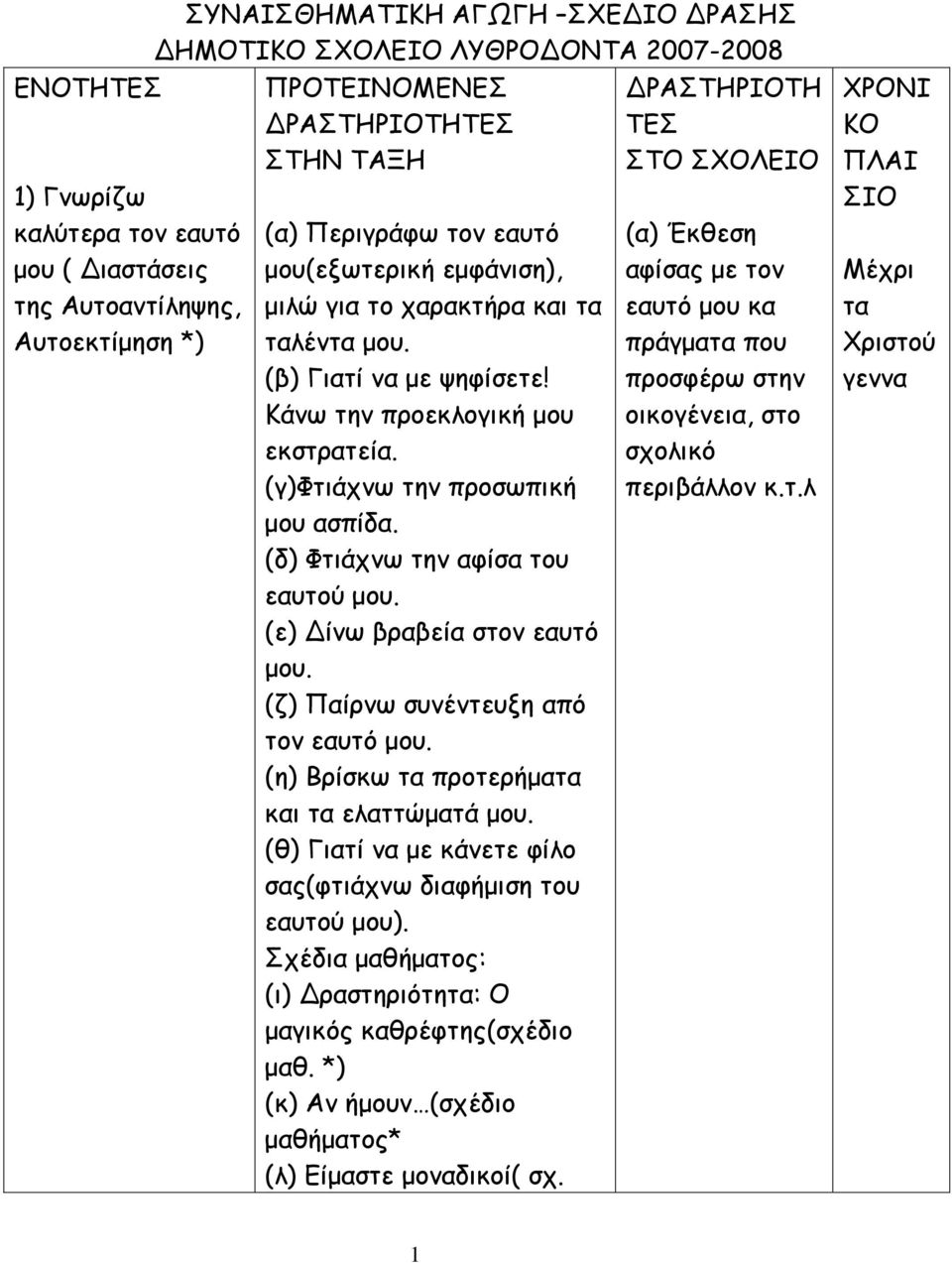 (δ) Φτιάχνω την αφίσα του εαυτού μου. (ε) ίνω βραβεία στον εαυτό μου. (ζ) Παίρνω συνέντευξη από τον εαυτό μου. (η) Βρίσκω τα προτερήματα και τα ελαττώματά μου.