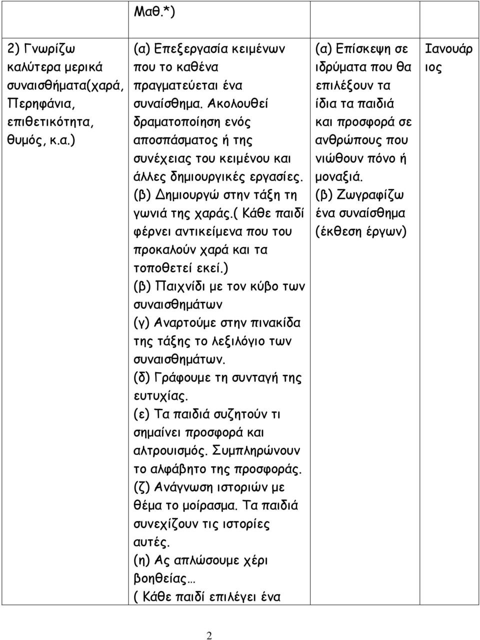 ( Κάθε παιδί φέρνει αντικείμενα που του προκαλούν χαρά και τα τοποθετεί εκεί.) (β) Παιχνίδι με τον κύβο των συναισθημάτων (γ) Αναρτούμε στην πινακίδα της τάξης το λεξιλόγιο των συναισθημάτων.