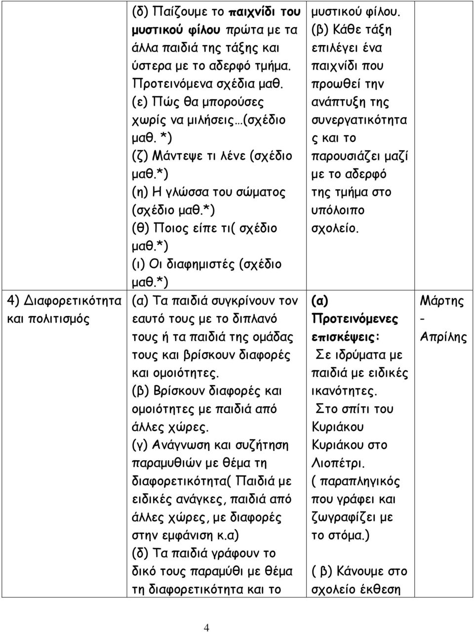 τους και βρίσκουν διαφορές και ομοιότητες. (β) Βρίσκουν διαφορές και ομοιότητες με παιδιά από άλλες χώρες.