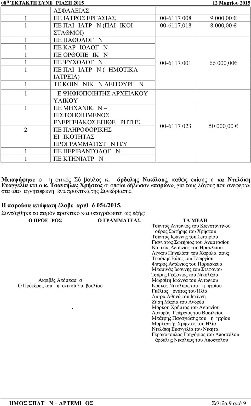 ΠΡΟΓΡΑΜΜΑΤΙΣΤΩΝ Η/Υ 1 ΠΕ ΠΕΡΙΒΑΝΤΟΛΟΓΩΝ 1 ΠΕ ΚΤΗΝΙΑΤΡΩΝ 00-6117.023 50.000,00 Μειοψήφησε ο Δημοτικός Σύμβουλος κ. Δάρδαλης Νικόλαος, καθώς επίσης η κα Ντελάκη Ευαγγελία και ο κ.