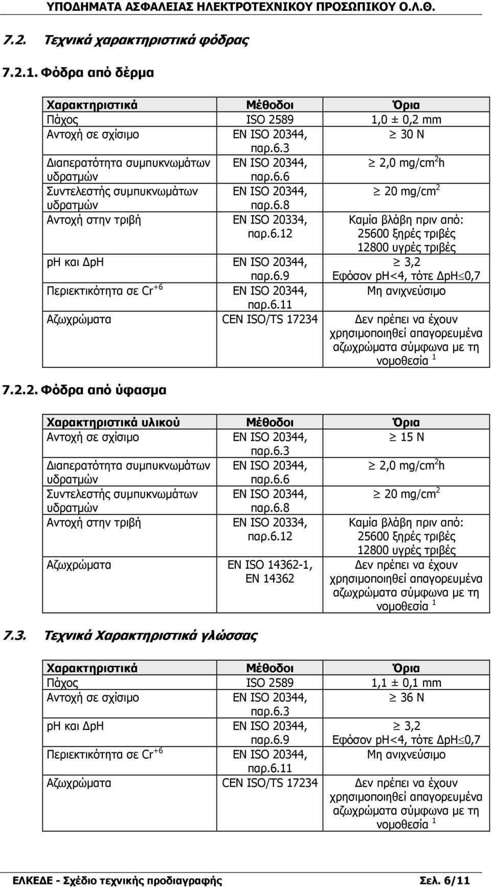 2.2. Φόδρα από ύφασµα Χαρακτηριστικά υλικού Μέθοδοι Όρια Αντοχή σε σχίσιµο 15 Ν παρ.6.3 ιαπερατότητα συµπυκνωµάτων 2,0 mg/cm 2 h παρ.6.6 Συντελεστής συµπυκνωµάτων 20 mg/cm 2 παρ.6.8 Αντοχή στην τριβή ΕΝ ISO 20334, παρ.