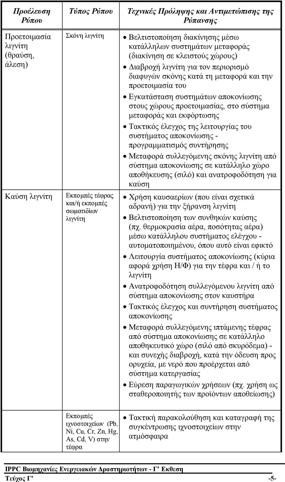 εκφόρτωσης Τακτικός έλεγχος της λειτουργίας του συστήµατος αποκονίωσης - προγραµµατισµός συντήρησης Μεταφορά συλλεγόµενης σκόνης λιγνίτη από σύστηµα αποκονίωσης σε κατάλληλο χώρο αποθήκευσης (σιλό)