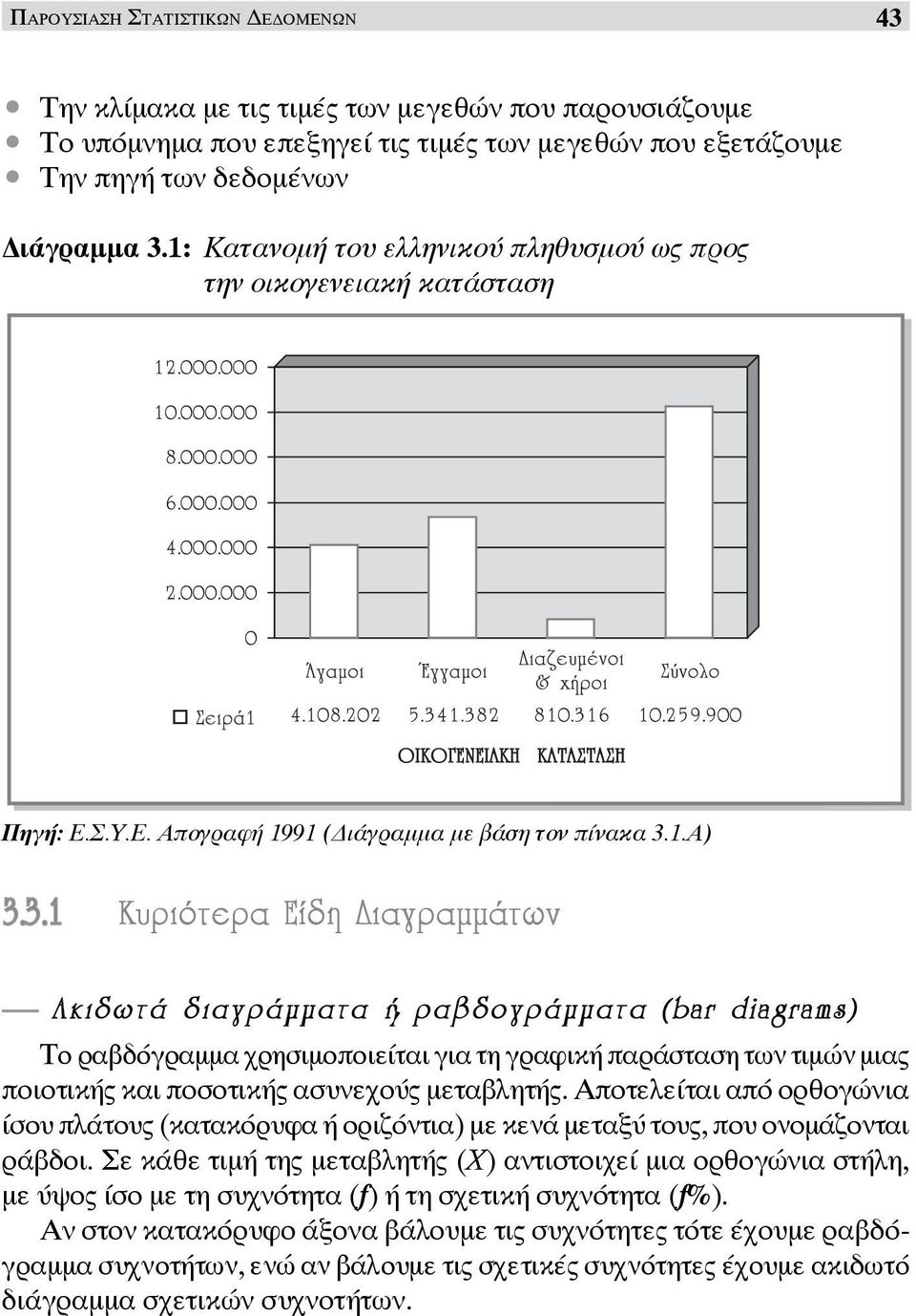 1.Α) 3.