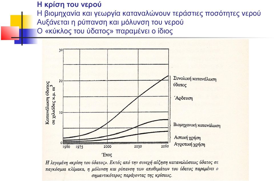 νερού Αυξάνεται η ρύπανση και μόλυνση