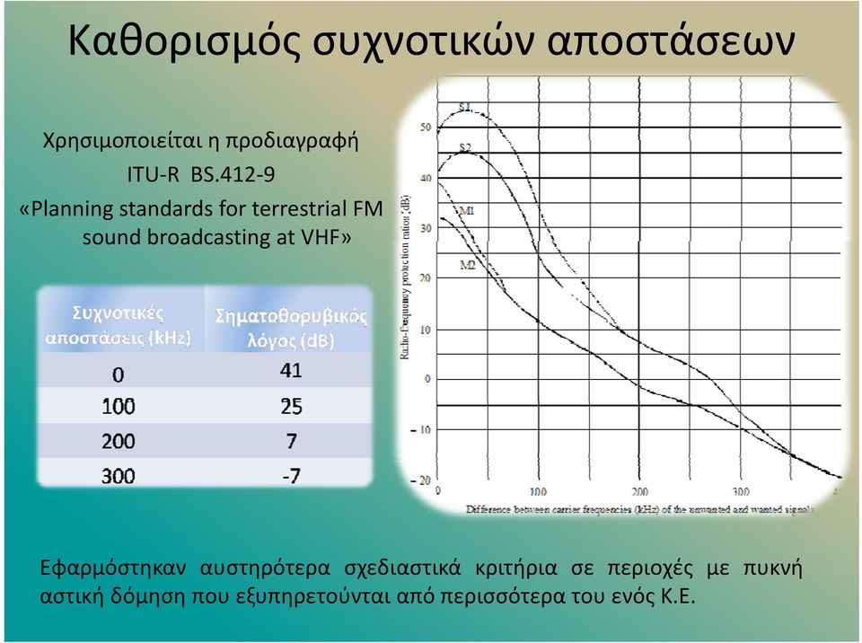 Εφ ό ό δ ά ή έ ή Εφαρμόστηκαν αυστηρότερα σχεδιαστικά κριτήρια σε