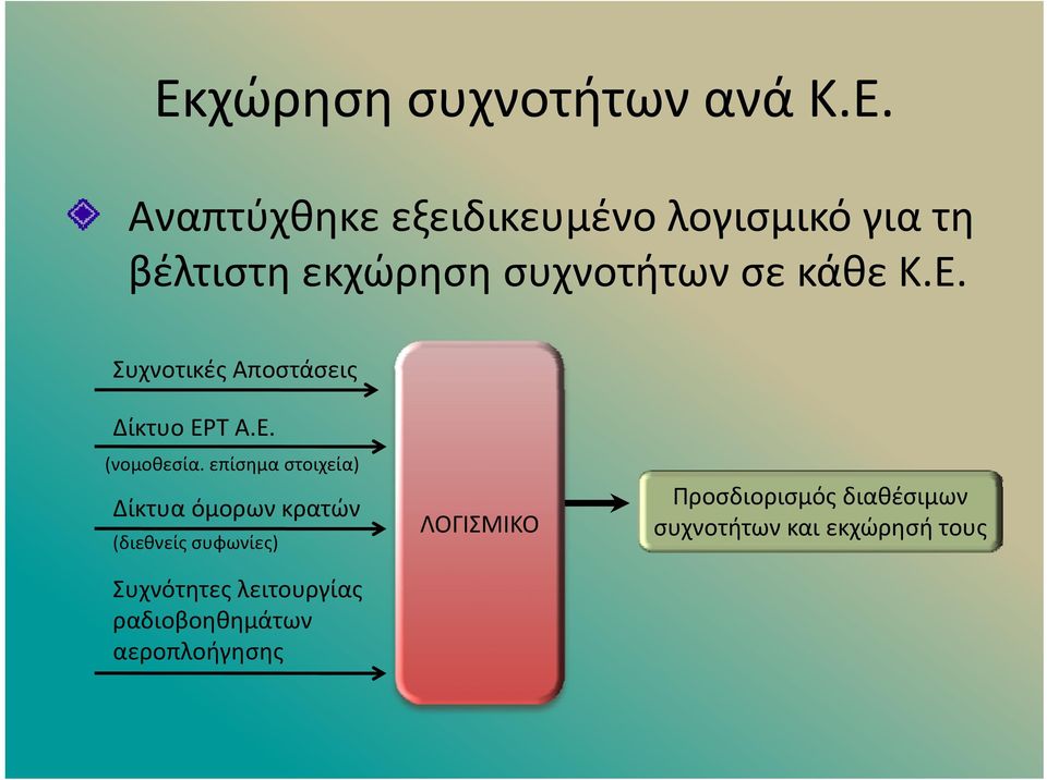 επίσημα στοιχεία) Δίκτυα όμορων κρατών (διεθνείς συφωνίες) Συχνότητες λειτουργίας