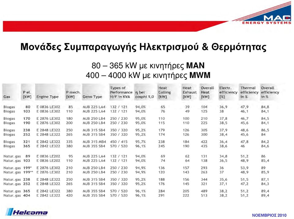 µε κινητήρες MAN 400