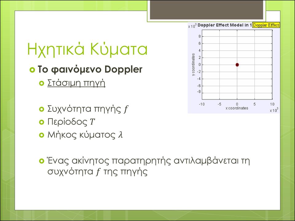 κύματος λ Ένας ακίνητος παρατηρητής