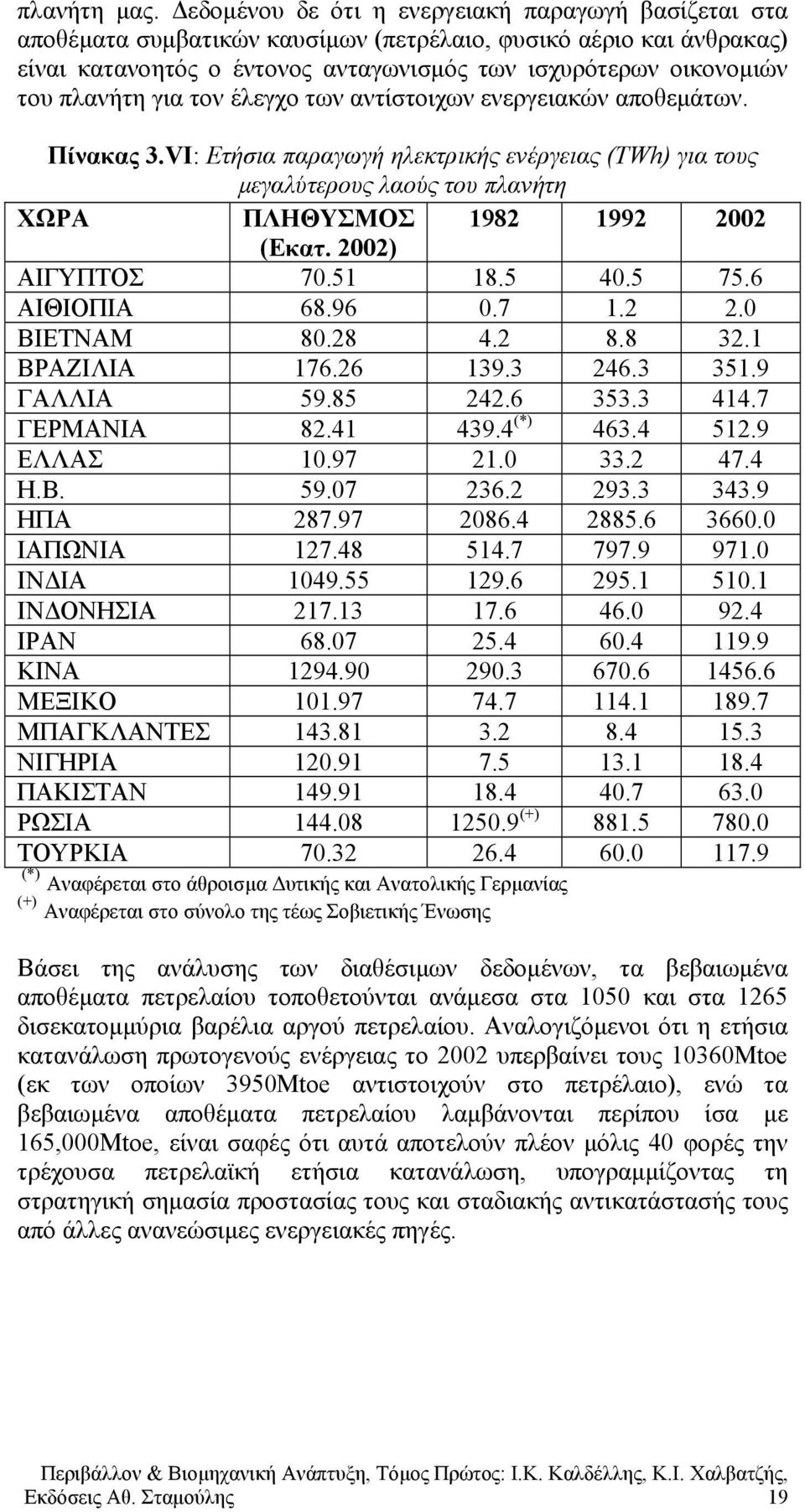 πλανήτη για τον έλεγχο των αντίστοιχων ενεργειακών αποθεμάτων. Πίνακας 3.VI: Ετήσια παραγωγή ηλεκτρικής ενέργειας (TWh) για τους μεγαλύτερους λαούς του πλανήτη ΧΩΡΑ ΠΛΗΘΥΣΜΟΣ 1982 1992 2002 (Εκατ.