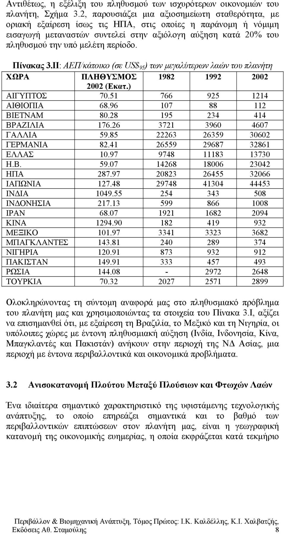 περίοδο. Πίνακας 3.ΙΙ: ΑΕΠ/κάτοικο (σε US$ 95 ) των μεγαλύτερων λαών του πλανήτη ΧΩΡΑ ΠΛΗΘΥΣΜΟΣ 1982 1992 2002 2002 (Εκατ.) ΑΙΓΥΠΤΟΣ 70.51 766 925 1214 ΑΙΘΙΟΠΙΑ 68.96 107 88 112 ΒΙΕΤΝΑΜ 80.