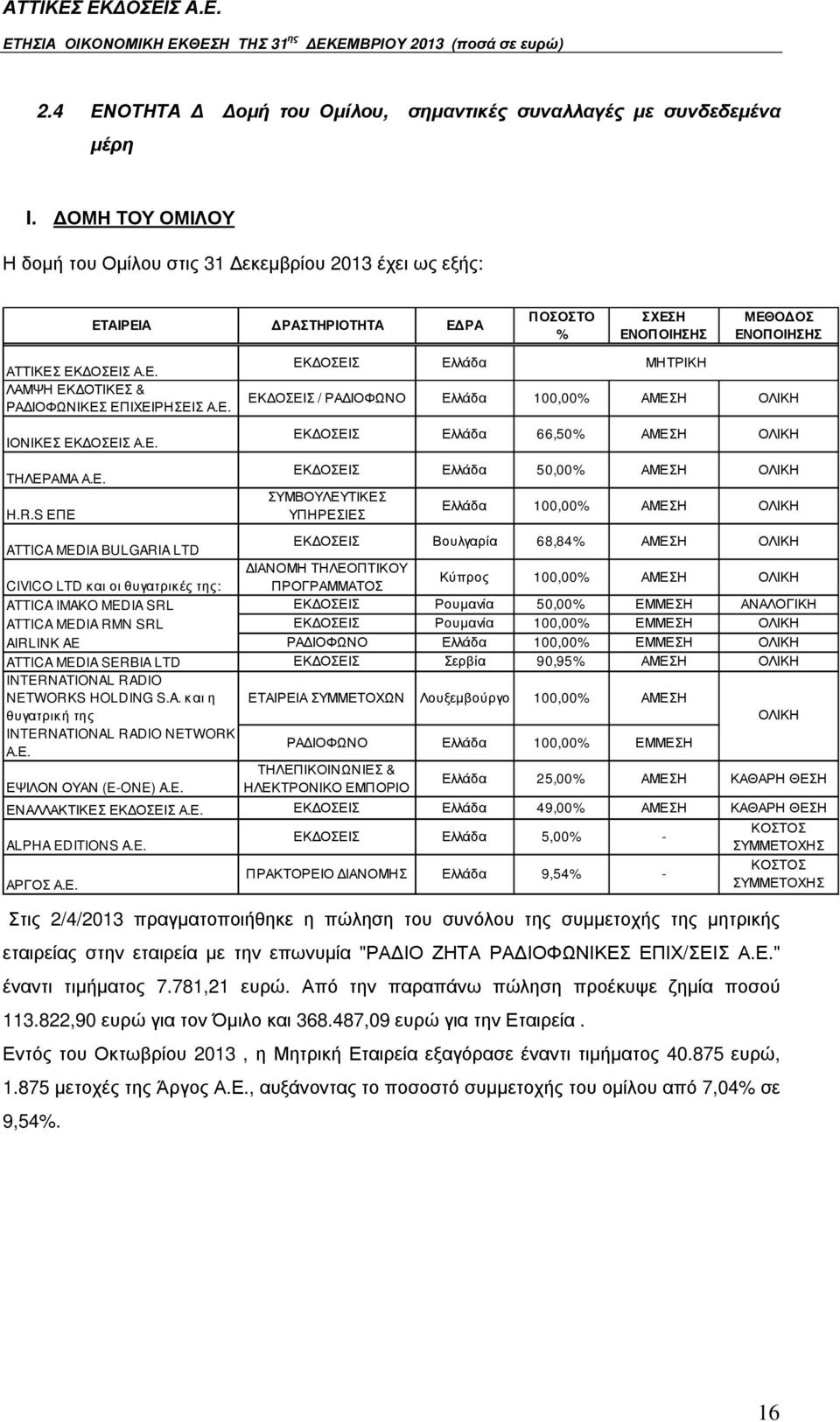 Ε. ΙΟΝΙΚΕΣ ΕΚ ΟΣΕΙΣ Α.Ε. ΤΗΛΕΡΑΜΑ Α.Ε. H.R.