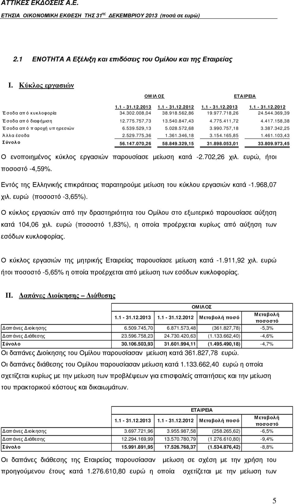 387.342,25 Ά λλα έσοδα 2.529.775,36 1.361.346,18 3.154.165,85 1.461.103,43 Σύνολ ο 56.147.070,26 58.849.329,15 31.898.053,01 33.809.973,45 Ο ενοποιηµένος κύκλος εργασιών παρουσίασε µείωση κατά -2.