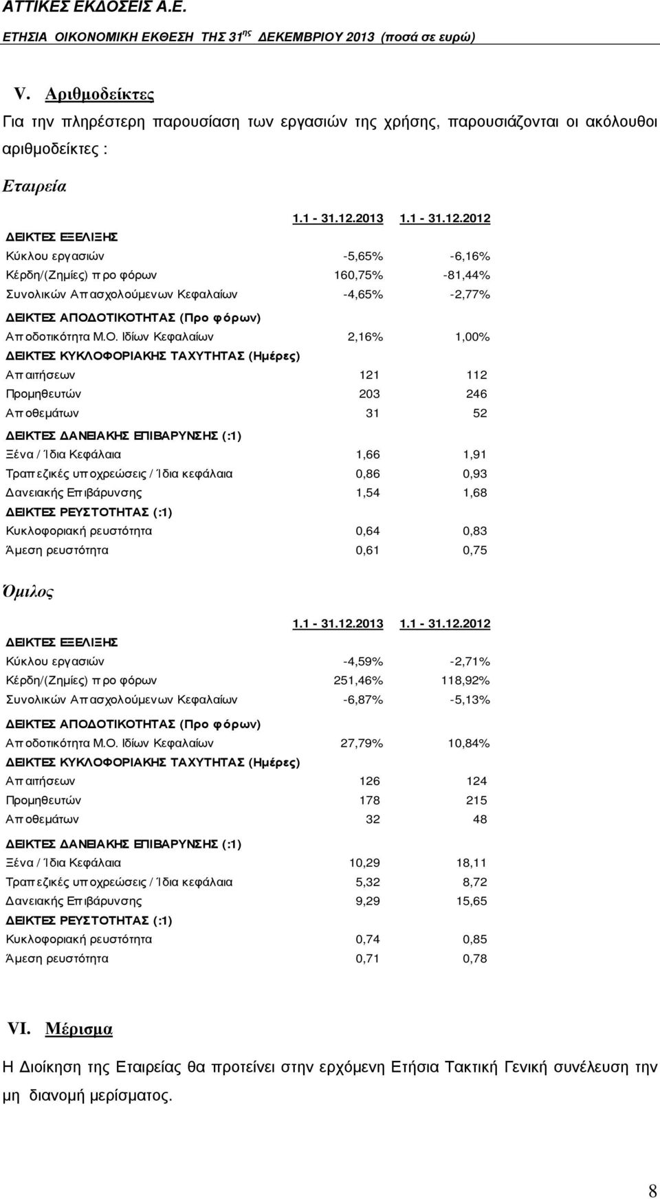 2012 ΕΙΚΤΕΣ ΕΞΕΛΙΞΗΣ Κύκλου εργασιών -5,65% -6,16% Κέρδη/(Ζηµίες) π ρο φόρων 160,75% -81,44% Συνολικών Απασχολούµενων Κεφαλαίων -4,65% -2,77% ΕΙΚΤΕΣ ΑΠΟ 