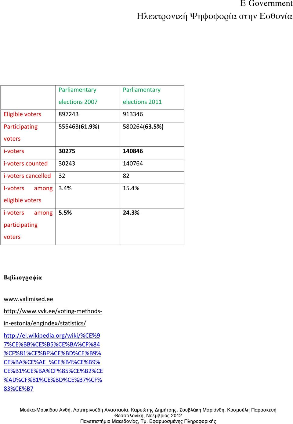 4% eligible voters i- voters among 5.5% 24.3% participating voters Βιβλιογραφία www.valimised.ee http://www.vvk.