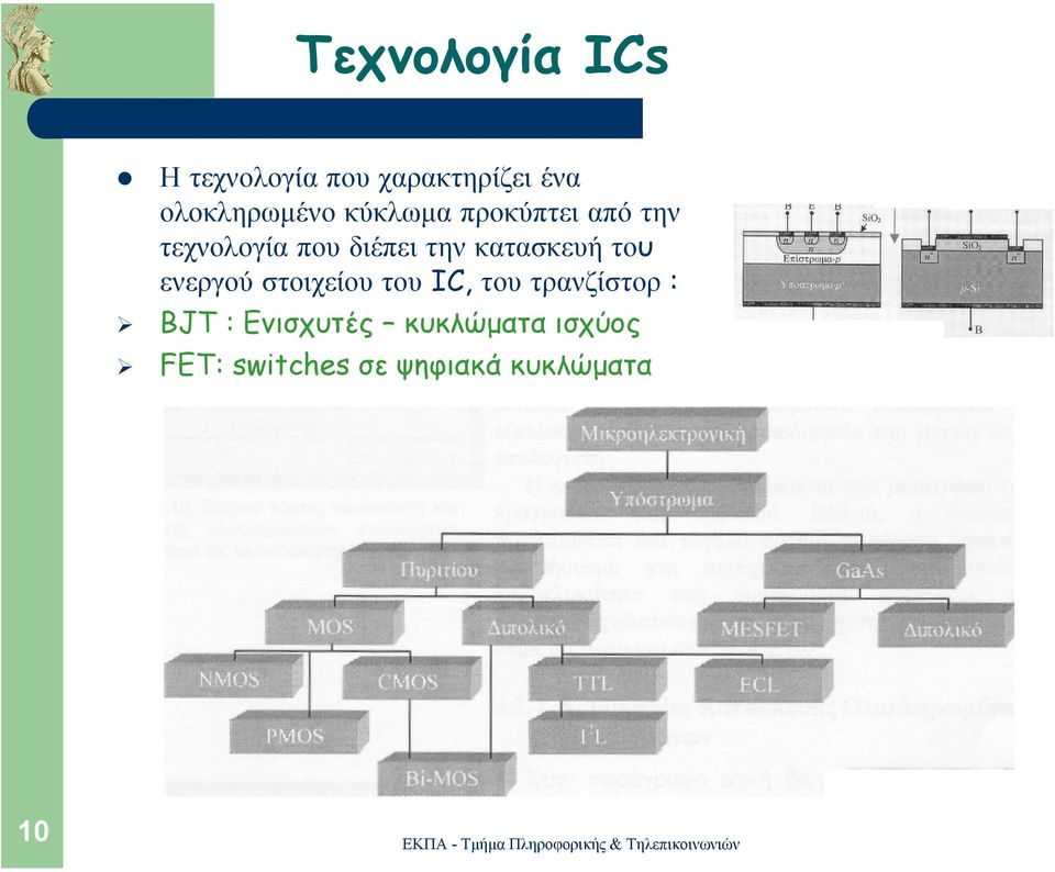 την κατασκευή του ενεργού στοιχείου του IC, του τρανζίστορ :