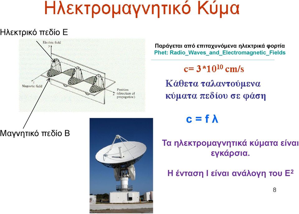 Radio_Waves_and_Electromagnetic_Fields Μαγνητικό