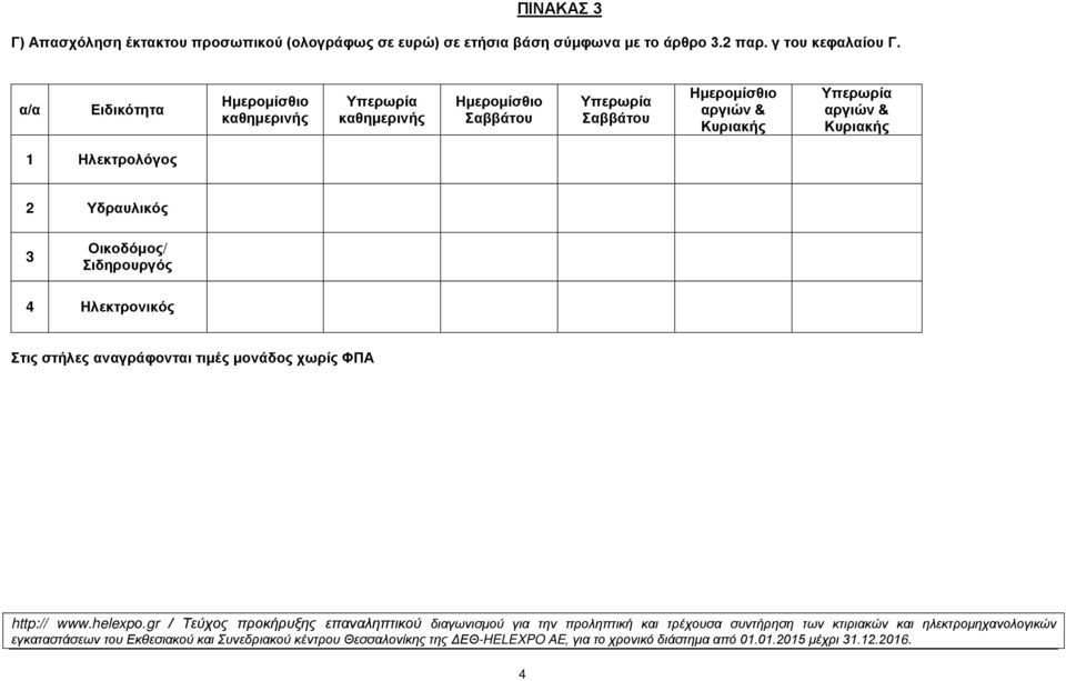 α/α Ειδικότητα αργιών & Κυριακής αργιών & Κυριακής 1 Ηλεκτρολόγος 2