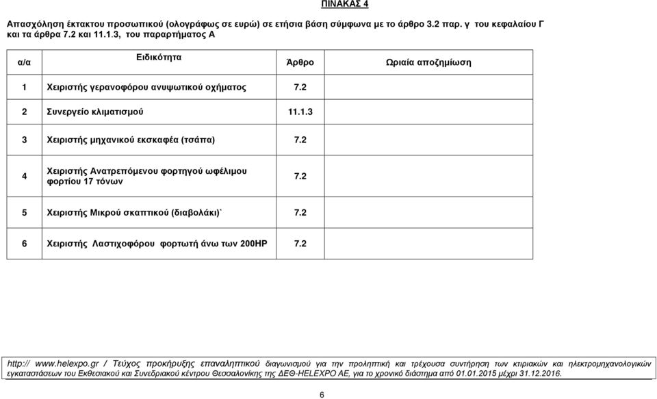 .1., του παραρτήματος α/α Ειδικότητα Άρθρο Ωριαία αποζημίωση 1 Χειριστής γερανοφόρου ανυψωτικού οχήματος 7.