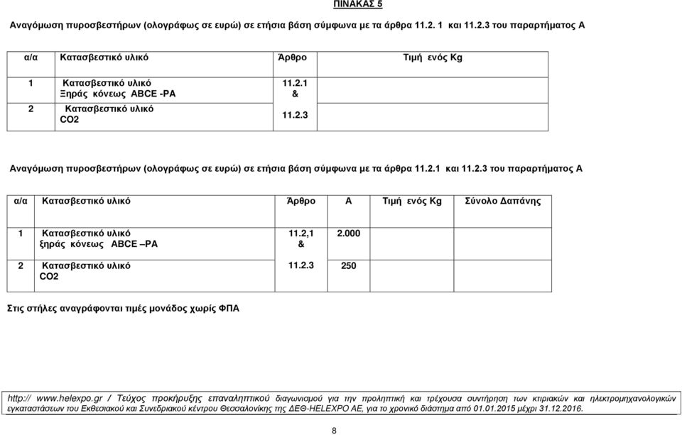 του παραρτήματος α/α Κατασβεστικό υλικό Άρθρο Τιμή ενός Kg 1 Κατασβεστικό υλικό Ξηράς κόνεως ΒCΕ -PA 2 Κατασβεστικό υλικό CO2 11.2.1 & 11.