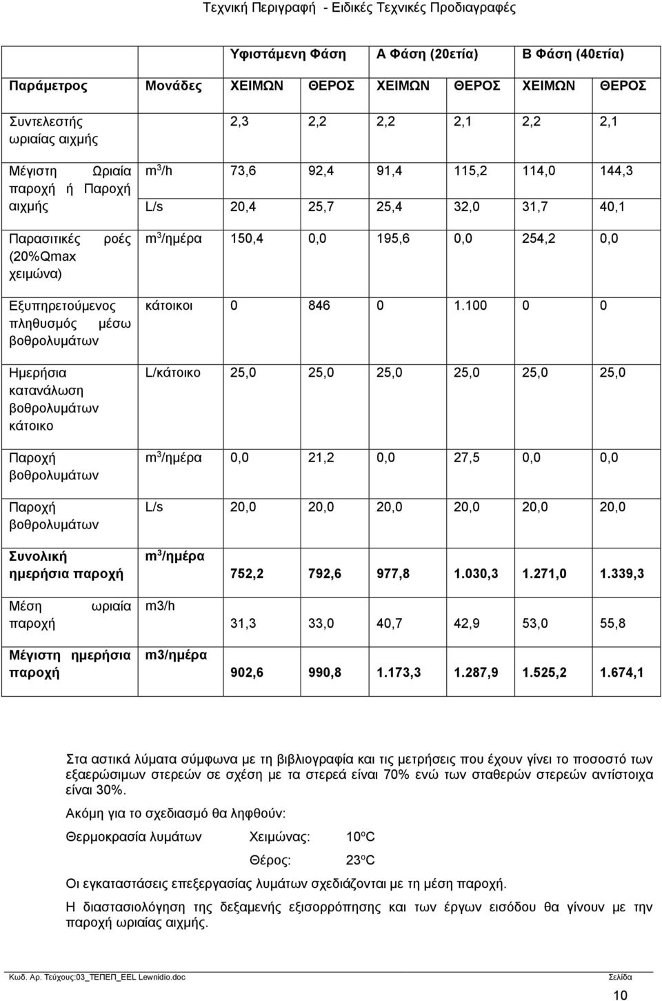 κατανάλωση βοθρολυμάτων κάτοικο Παροχή βοθρολυμάτων Παροχή βοθρολυμάτων κάτοικοι 0 846 0 1.