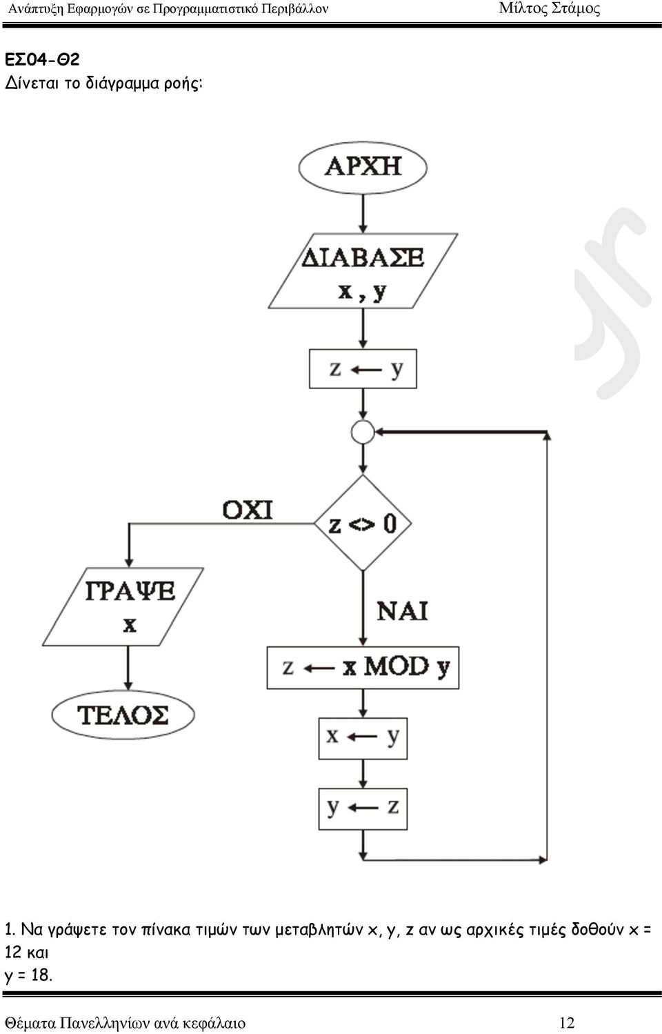 x, y, z αν ως αρχικές τιµές δοθούν x = 12