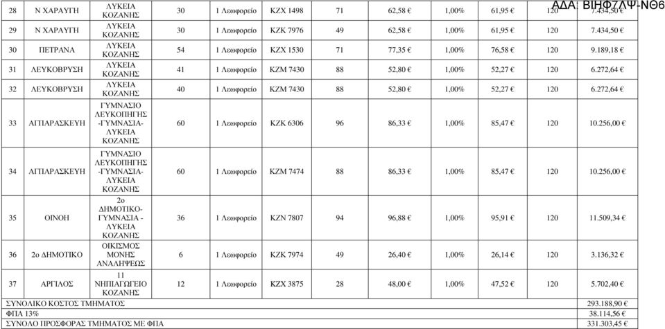 189,18 41 1 Λεωφορείο ΚΖΜ 7430 88 52,80 1,00% 52,27 120 6.272,64 40 1 Λεωφορείο ΚΖΜ 7430 88 52,80 1,00% 52,27 120 6.272,64 60 1 Λεωφορείο ΚΖΚ 6306 96 86,33 1,00% 85,47 120 10.