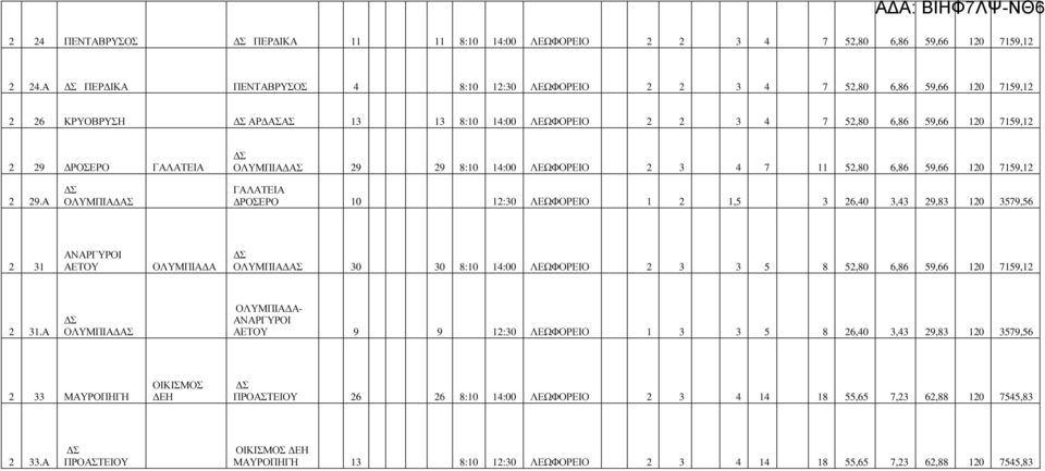 ΟΛΥΜΠΙΑ ΑΣ 29 29 8:10 14:00 ΛΕΩΦΟΡΕΙΟ 2 3 4 7 11 52,80 6,86 59,66 120 7159,12 2 29.