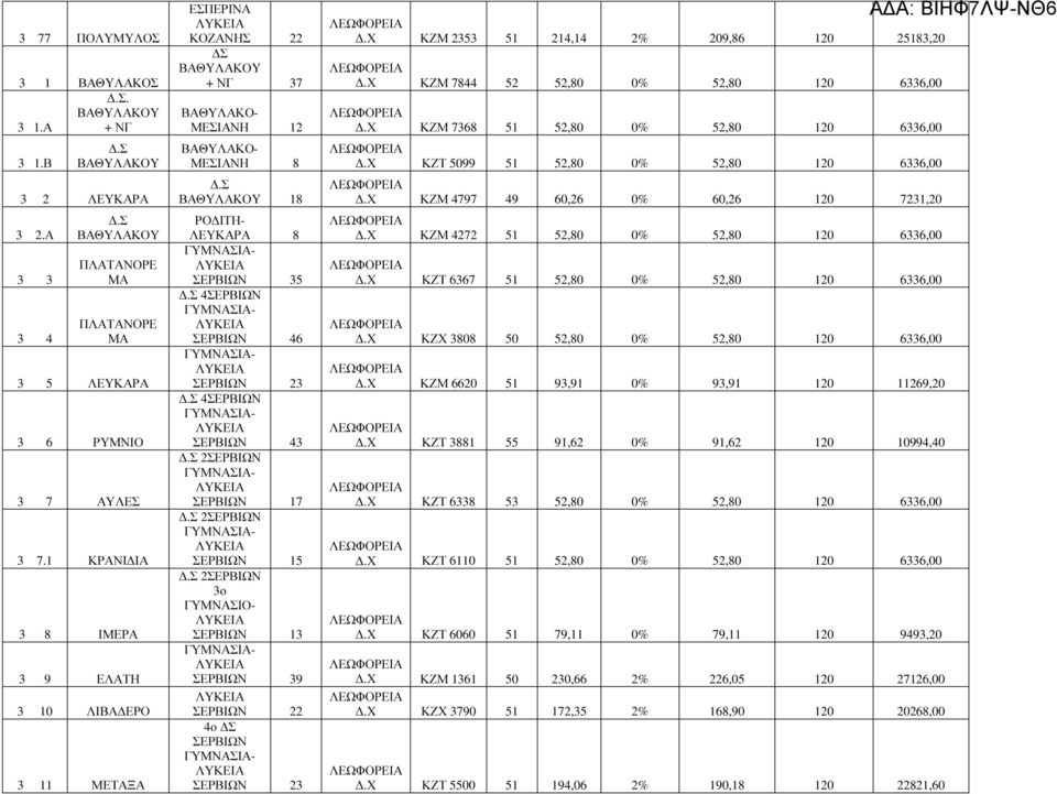 23 4ΣΕΡΒΙΩΝ ΣΕΡΒΙΩΝ 43 2ΣΕΡΒΙΩΝ ΣΕΡΒΙΩΝ 17 2ΣΕΡΒΙΩΝ ΣΕΡΒΙΩΝ 15 2ΣΕΡΒΙΩΝ 3ο - ΣΕΡΒΙΩΝ 13 ΣΕΡΒΙΩΝ 39 ΣΕΡΒΙΩΝ 22 4ο Σ ΣΕΡΒΙΩΝ ΣΕΡΒΙΩΝ 23.Χ ΚΖΜ 2353 51 214,14 2% 209,86 120 25183,20.