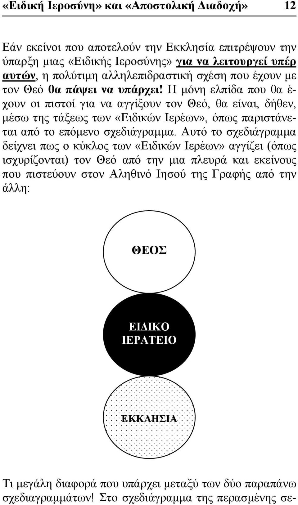 Η μόνη ελπίδα που θα έ- χουν οι πιστοί για να αγγίξουν τον Θεό, θα είναι, δήθεν, μέσω της τάξεως των «Ειδικών Ιερέων», όπως παριστάνεται από το επόμενο σχεδιάγραμμα.