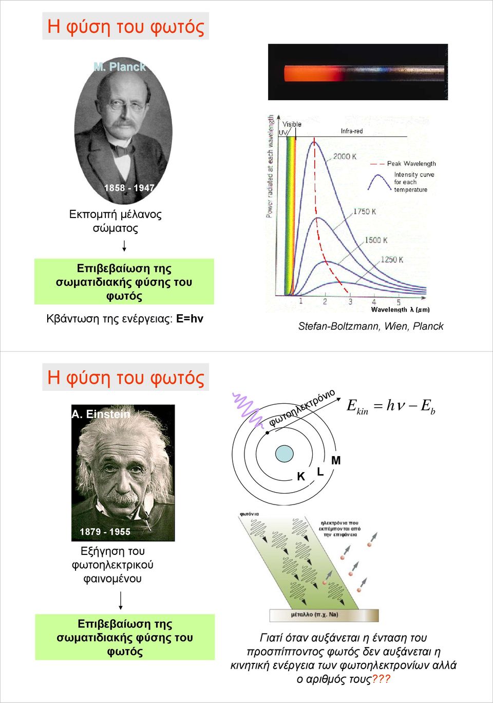 Ε=hν Stefan-Boltzmann, Wien, Planck Ηφύσητουφωτός A.