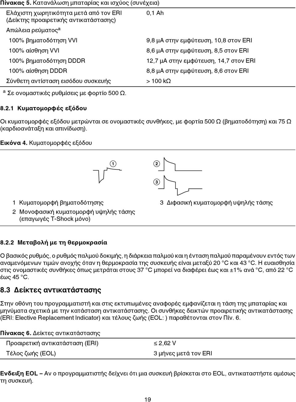 στον ERI 100% αίσθηση VVI 8,6 µa στην εμφύτευση, 8,5 στον ERI 100% βηματοδότηση DDDR 12,7 µa στην εμφύτευση, 14,7 στον ERI 100% αίσθηση DDDR 8,8 µa στην εμφύτευση, 8,6 στον ERI Σύνθετη αντίσταση