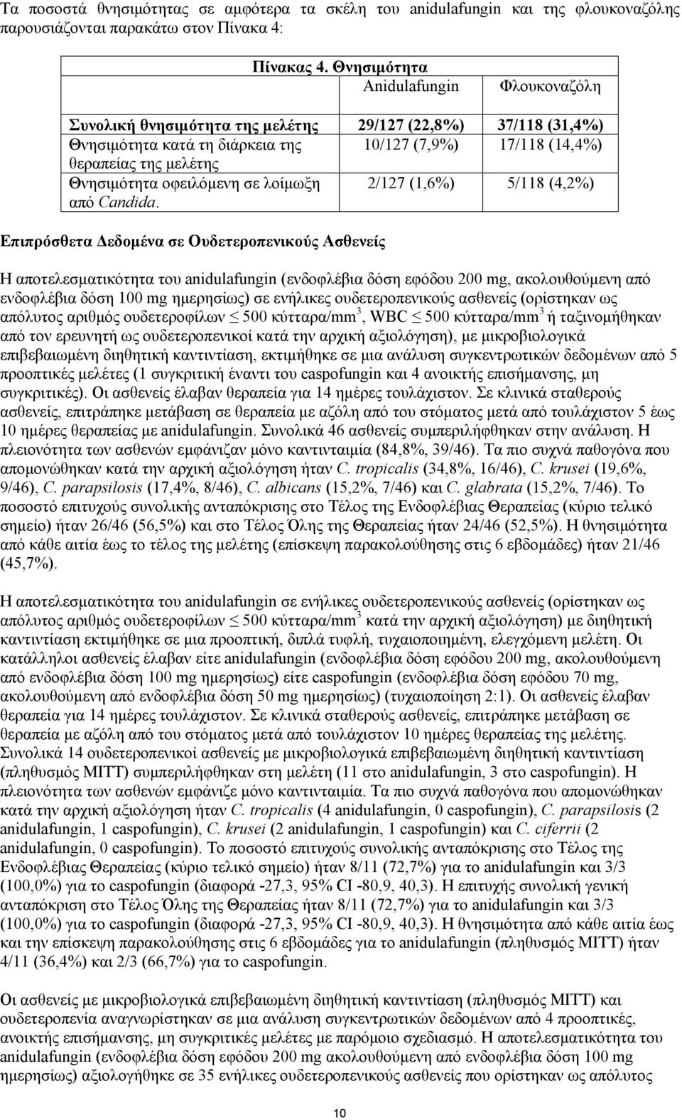 οφειλόμενη σε λοίμωξη από Candida.