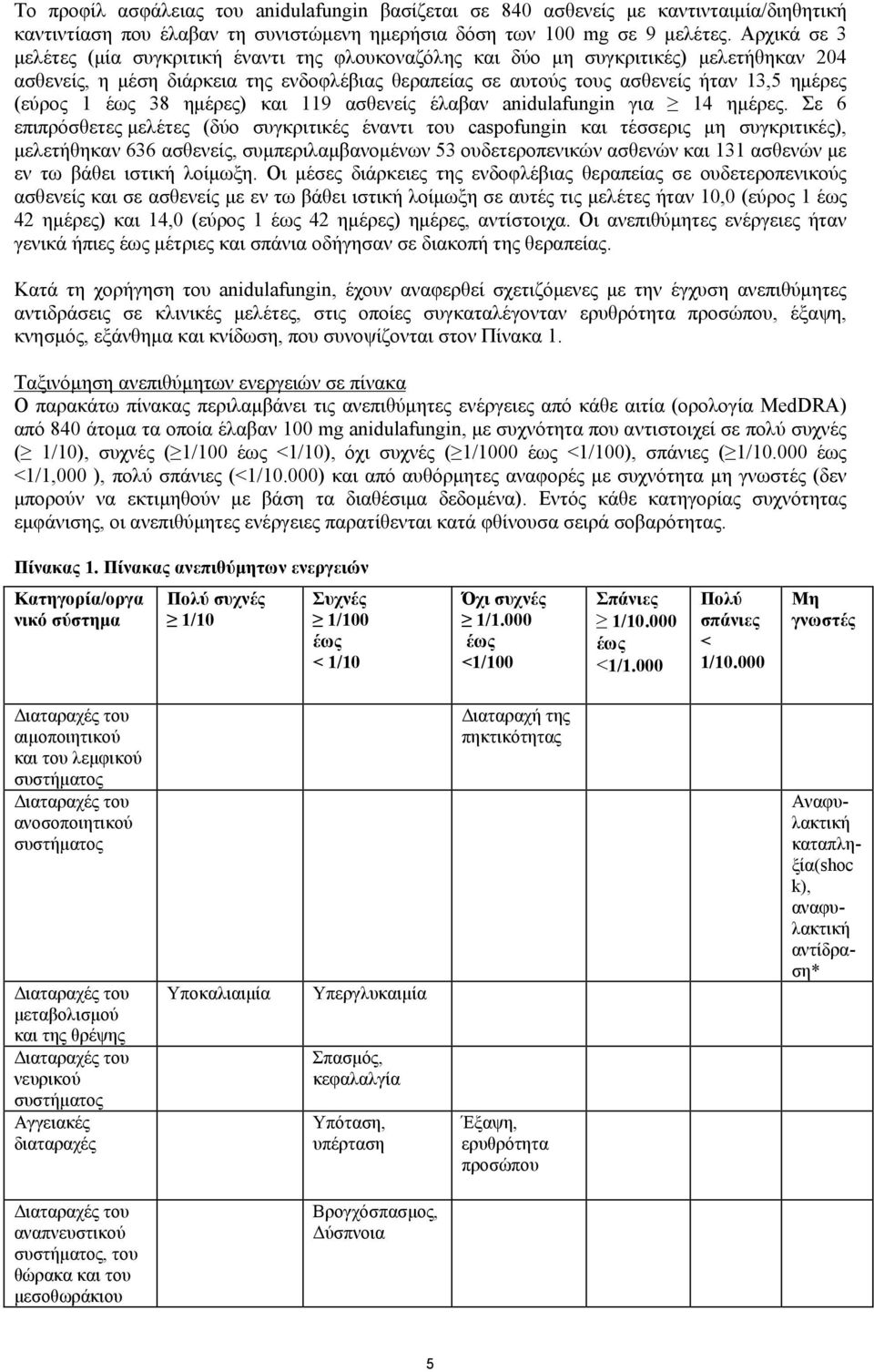 (εύρος 1 έως 38 ημέρες) και 119 ασθενείς έλαβαν anidulafungin για 14 ημέρες.