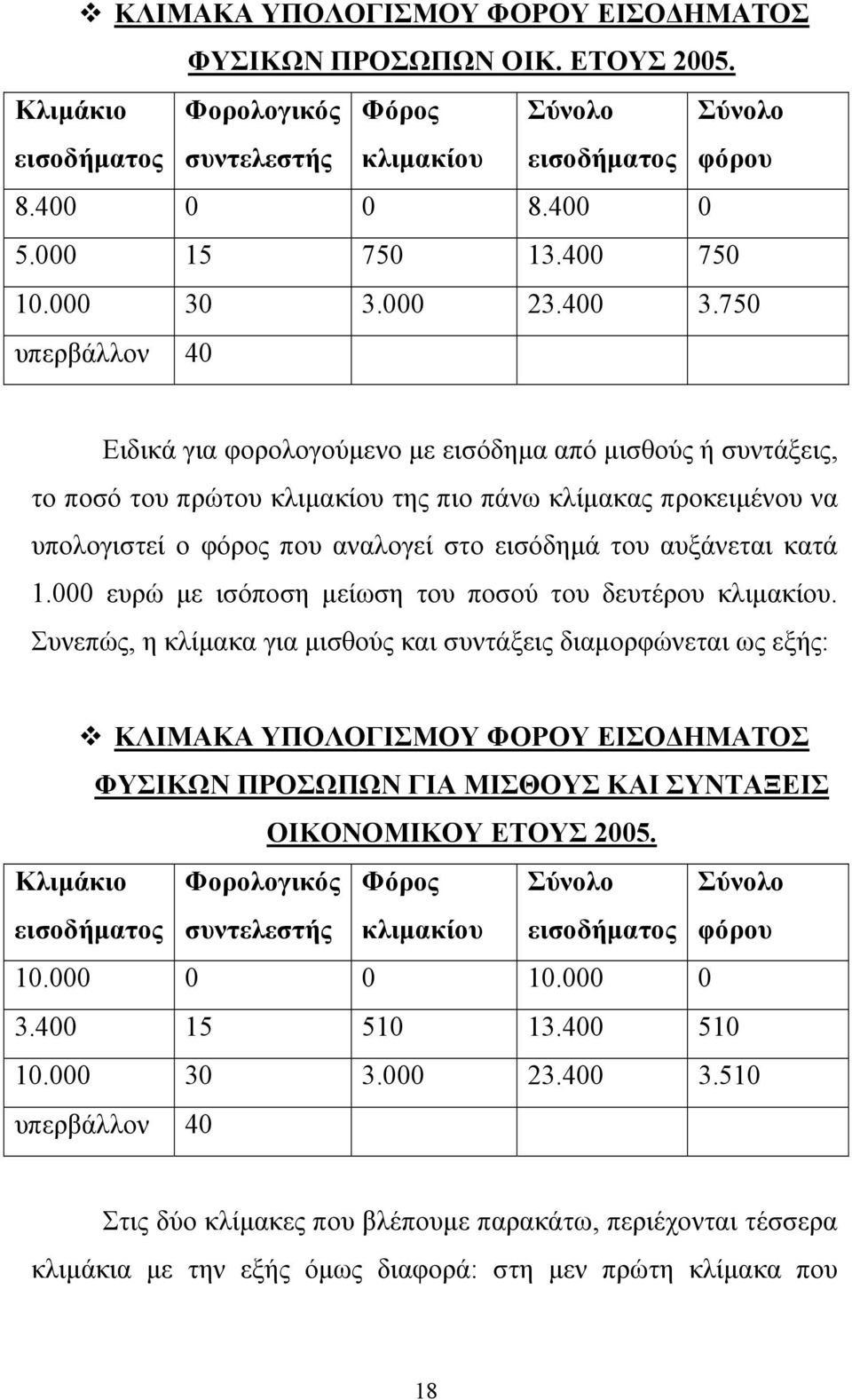 750 υπερβάλλον 40 Ειδικά για φορολογούµενο µε εισόδηµα από µισθούς ή συντάξεις, το ποσό του πρώτου κλιµακίου της πιο πάνω κλίµακας προκειµένου να υπολογιστεί ο φόρος που αναλογεί στο εισόδηµά του