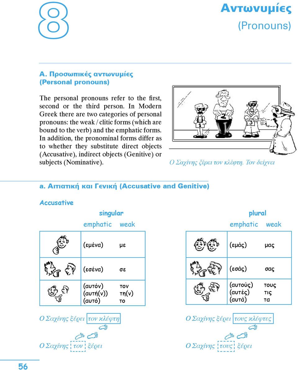 In addition, the pronominal forms differ as to whether they substitute direct objects (Accusative), indirect objects (Genitive) or subjects (Nominative). Ο Σαχίνης ξέρει τον κλέφτη. Τον δείχνει a.