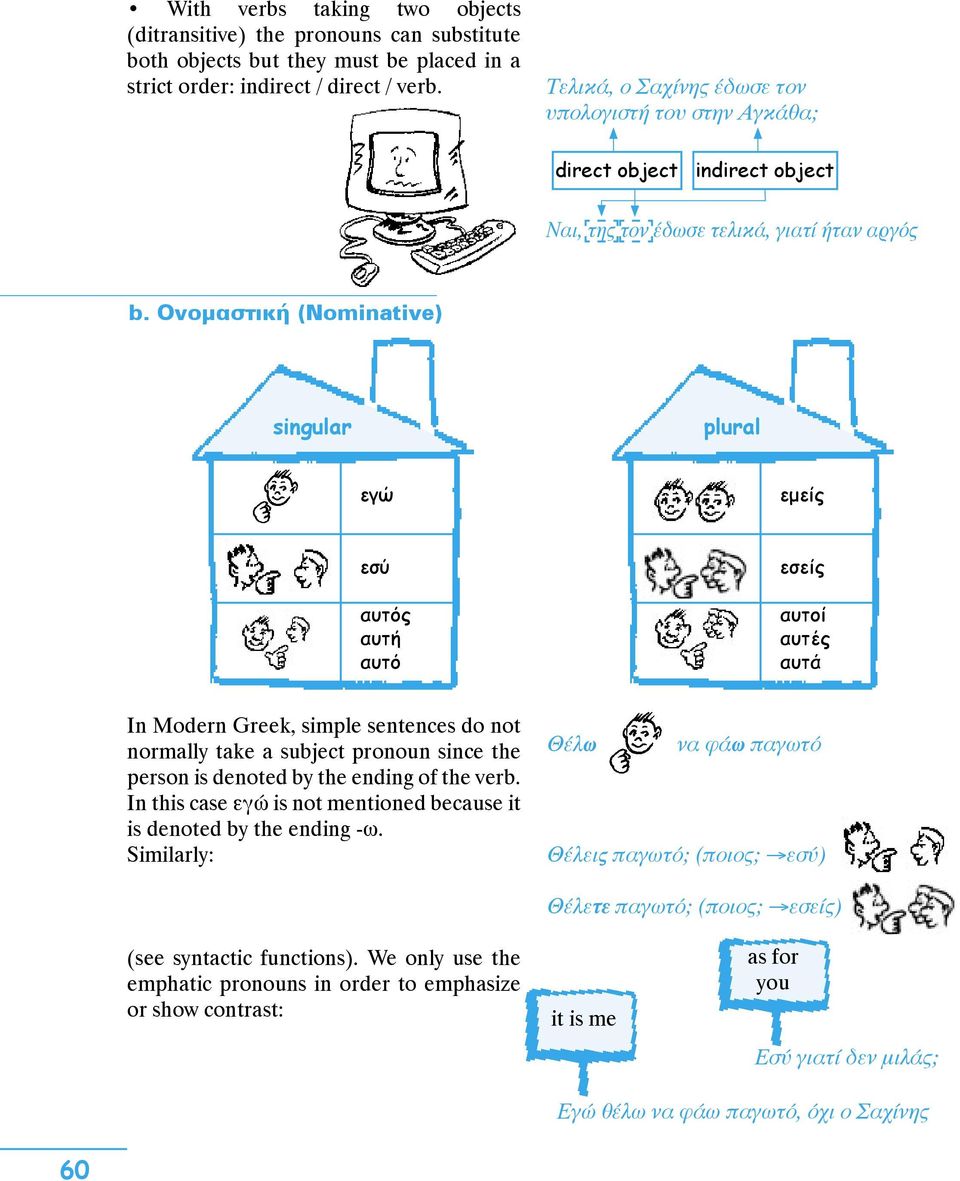 Ονομαστική (Nominative) singular plural εγώ εμείς εσύ αυτός αυτή αυτό εσείς αυτοί αυτές αυτά In Modern Greek, simple sentences do not normally take a subject pronoun since the person is denoted by