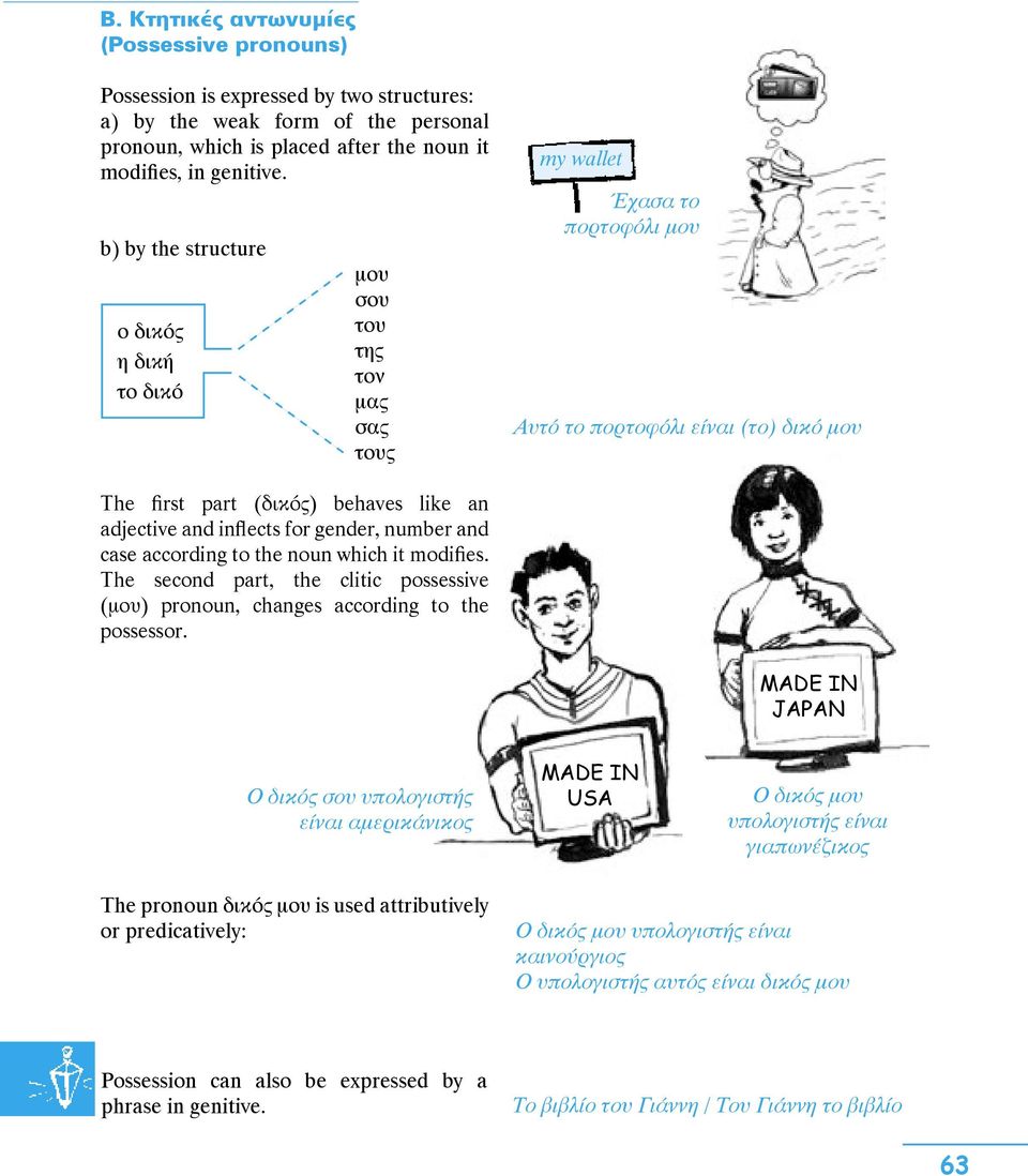 inflects for gender, number and case according to the noun which it modifies. The second part, the clitic possessive (μου) pronoun, changes according to the possessor.