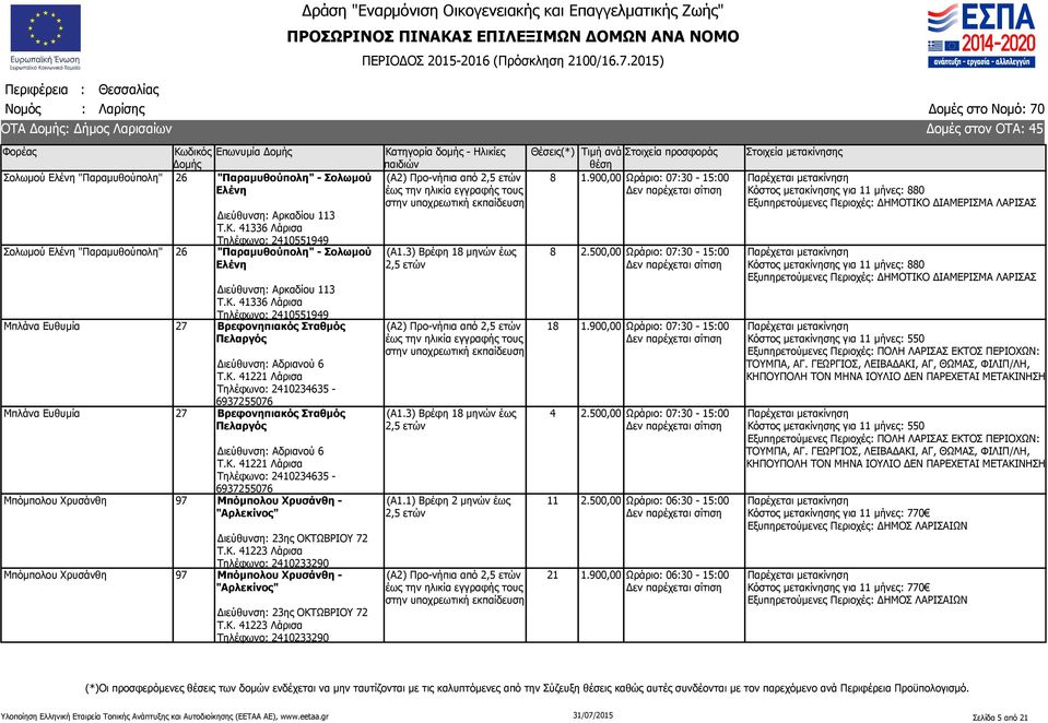 41336 Λάρισα Τηλέφωνο: 2410551949 Μπλάνα Ευθυμία 27 Βρεφονηπιακός Πελαργός Διεύθυνση: Αδριανού 6 Τ.Κ.