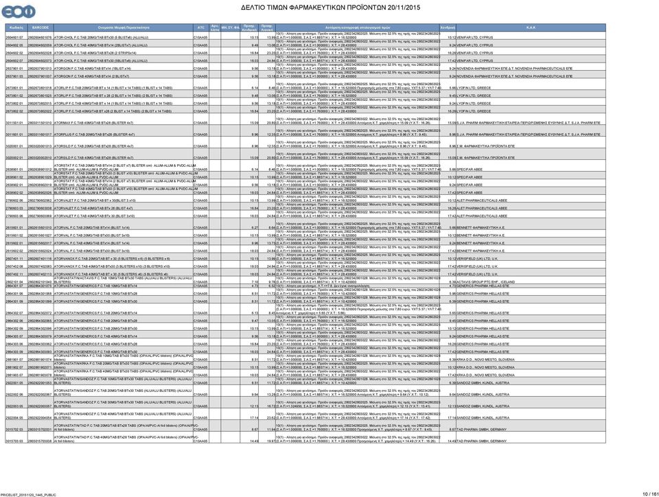 84 2637901 01 2802637901013 ATORGO F.C.TAB 40MG/TAB BTx14 (1BLIST.x14) C10AA05 9.56 13.18 2637901 03 2802637901037 ATORGO F.C.TAB 40MG/TAB BTx14 (2 BLISTx7) C10AA05 9.56 13.18 (Σ.Α.Π.=1.000000, Σ.Α.Σ.=1.885714 ) Χ.