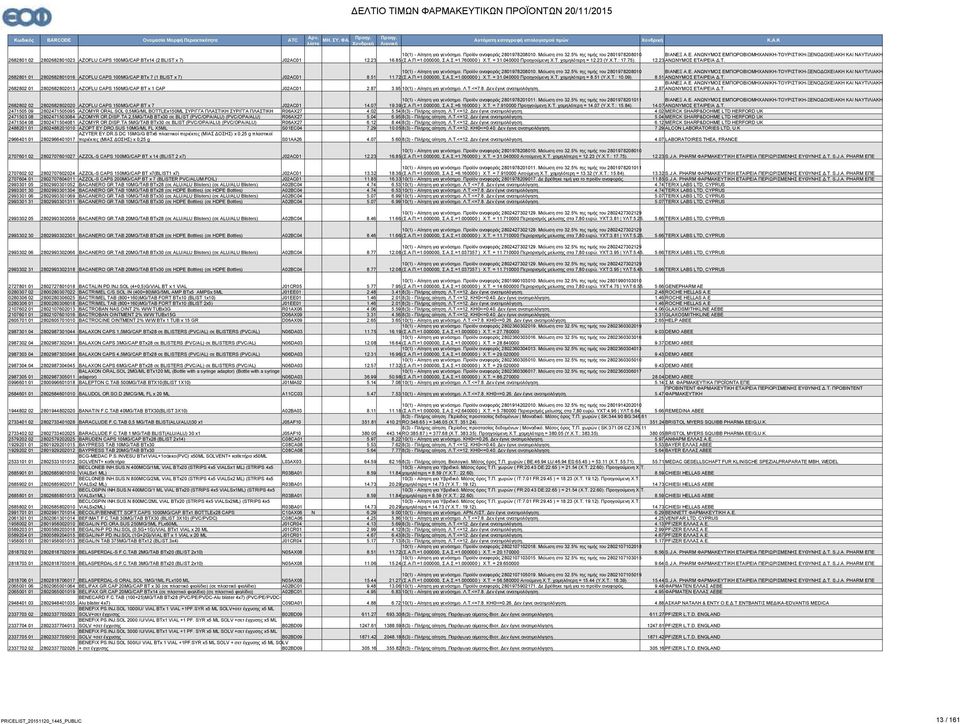 75). 12.23 10(1) - Αίτηση για γενόσημο. Προϊόν αναφοράς 2801978208010. Μείωση στο 32.5% της τιμής του 2801978208010 ΑΝΩΝΥΜΟΣ ΕΤΑ