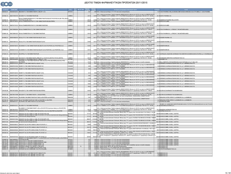 5% της τιμής του 2802251301015 (Σ.Α.Π.=1.000000, Σ.Α.Σ.=1.000000 ) Χ.Τ. = 112.270000 Προηγούμενη Χ.Τ. χαμηλότερη = 25.16 (Υ.Χ.Τ.: 36.49). 25.16 SATA PHARMA A.E. BICA