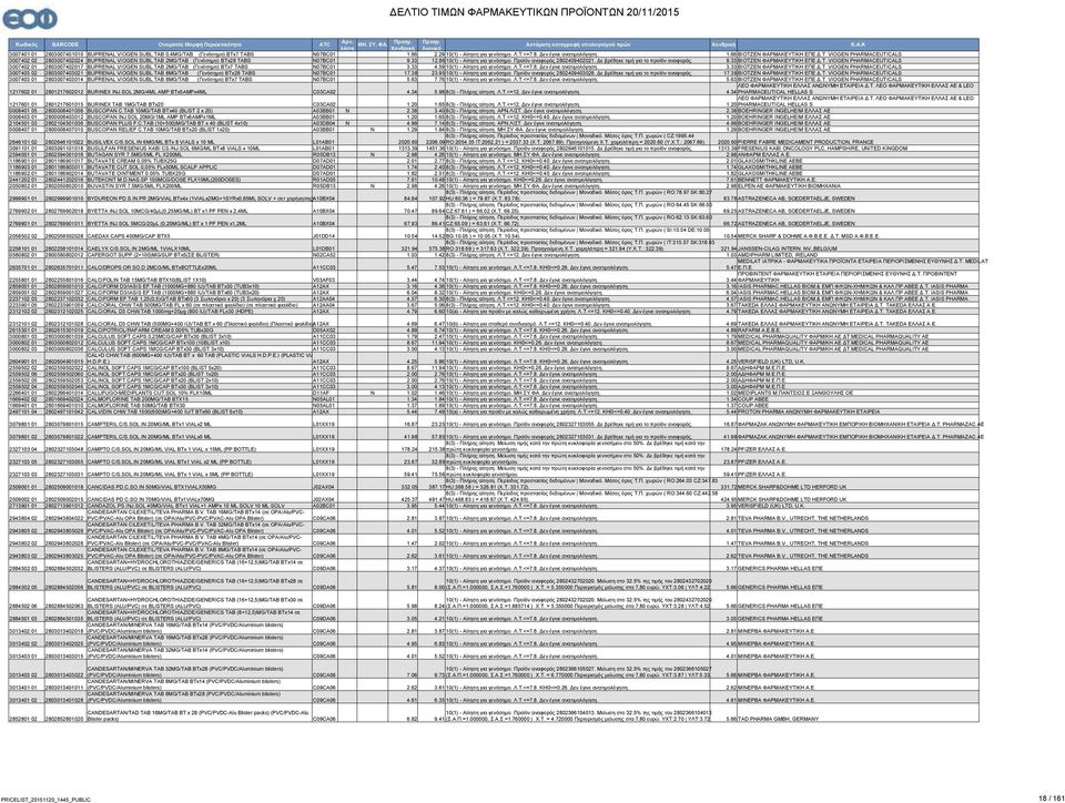 ΕΝ ΦΑΡΜΑΚΕΥΤΙΚΗ ΕΠΕ.Τ. VIOGE PHARMACEUTICALS 3007402 01 2803007402017 BUPREAL VIOGE SUBL.TAB 2MG/TAB (Γενόσημο) BTx7 TABS 07BC01 3.33 4.59 10(1) - Αίτηση για γενόσημο. Λ.Τ.<=7.8. εν έγινε ανατιμολόγηση.