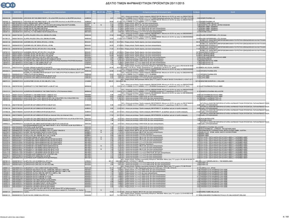 66 SIEGER PHARMA A.E. 10(1) - Αίτηση για γενόσημο. Προϊόν αναφοράς 2802427302129. Μείωση στο 32.5% της τιμής του 2802427302129 (Σ.Α.Π.=1.000000, Σ.Α.Σ.=3.080000 ) Χ.Τ. = 11.