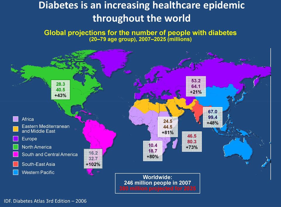 1 +21% Africa Eastern Mediterranean and Middle East Europe North America South and Central America South-East Asia 16.2 32.