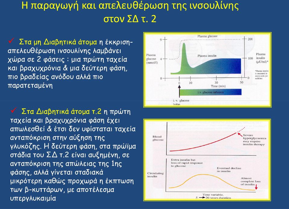 βραδείας ανόδου αλλά πιο παρατεταμένη Στα Διαβητικά άτομα τ.