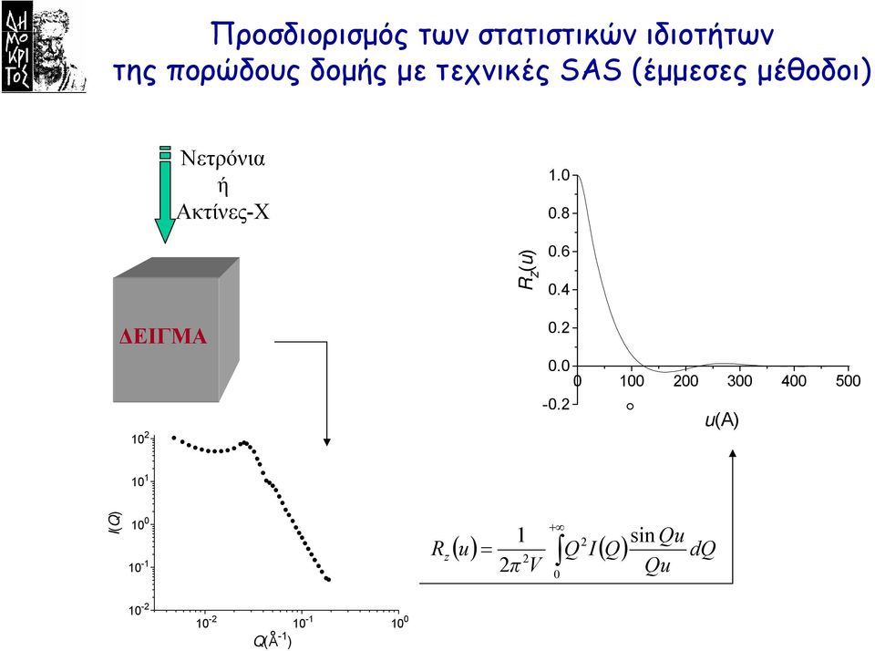 Ακτίνες-Χ..8 R z (u).6.4 ΕΙΓΜΑ 2.2. 2 3 4 5 -.