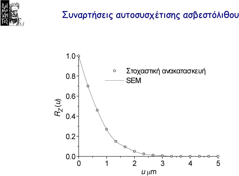 ασβεστόλιθου.