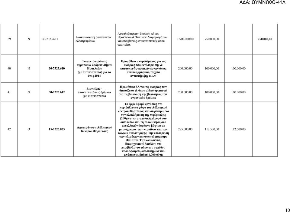 αντιστήριξης κ.λ.π. 200.000,00 100.000,00 100.000,00 41 Ν 30-7323.